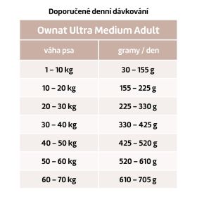 OWNAT ULTRA DOG Medium Lamb & Rice 14kg