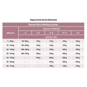 OWNAT ULTRA DOG Medium Junior 14kg