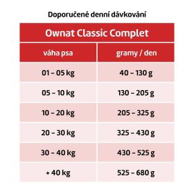 OWNAT CLASSIC DOG Complet 4kg