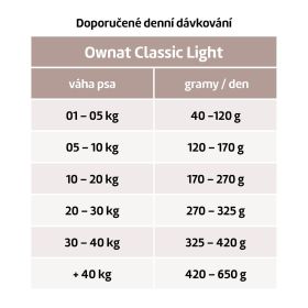 OWNAT CLASSIC DOG Light 12kg