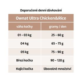 OWNAT ULTRA CAT Chicken & Rice 1,5kg