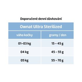 OWNAT ULTRA CAT Sterilized 1,5kg