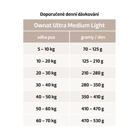 OWNAT ULTRA DOG Medium Light 14kg