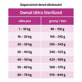 OWNAT ULTRA DOG Medium Sterilized 14kg