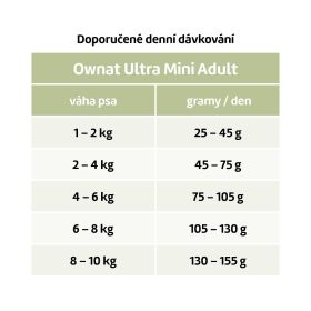 OWNAT ULTRA DOG Mini Adult 3kg