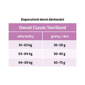 OWNAT CLASSIC CAT Sterilized 4kg