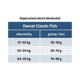 OWNAT CLASSIC CAT Fish 1,5kg