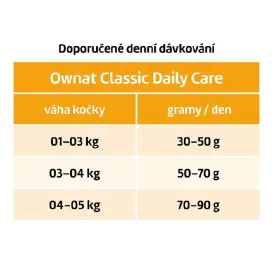 OWNAT CLASSIC CAT Daily Care 400g