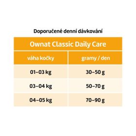 OWNAT CLASSIC CAT Daily Care 4kg