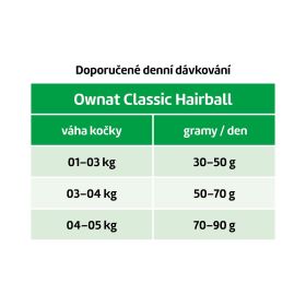 OWNAT CLASSIC CAT Hairball 4kg