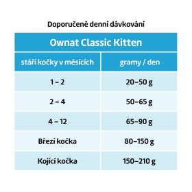 OWNAT CLASSIC CAT Kitten 4kg