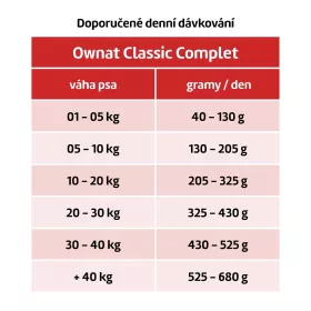 OWNAT CLASSIC DOG Complet 20kg