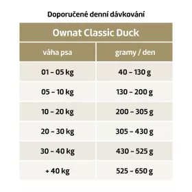 OWNAT CLASSIC DOG Duck 4kg