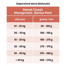 OWNAT CLASSIC MONOPROTEIC DOG Iberian Pork 12kg