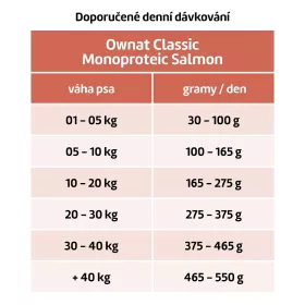 OWNAT CLASSIC MONOPROTEIC DOG Salmon 12kg