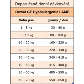 OWNAT GF HYPOALLERGENIC DOG Lamb 12kg