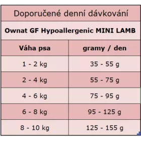 OWNAT GF HYPOALLERGENIC DOG Mini Lamb 1kg
