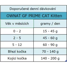 OWNAT GF PRIME CAT Kitten 400g