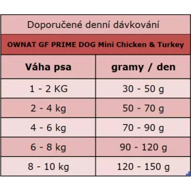 OWNAT GF PRIME DOG Mini Chicken & Turkey 400g