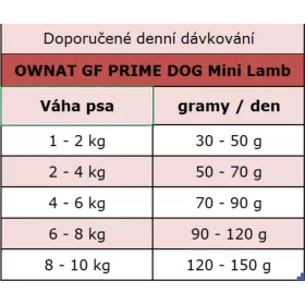 OWNAT GF PRIME DOG Mini Lamb 1kg